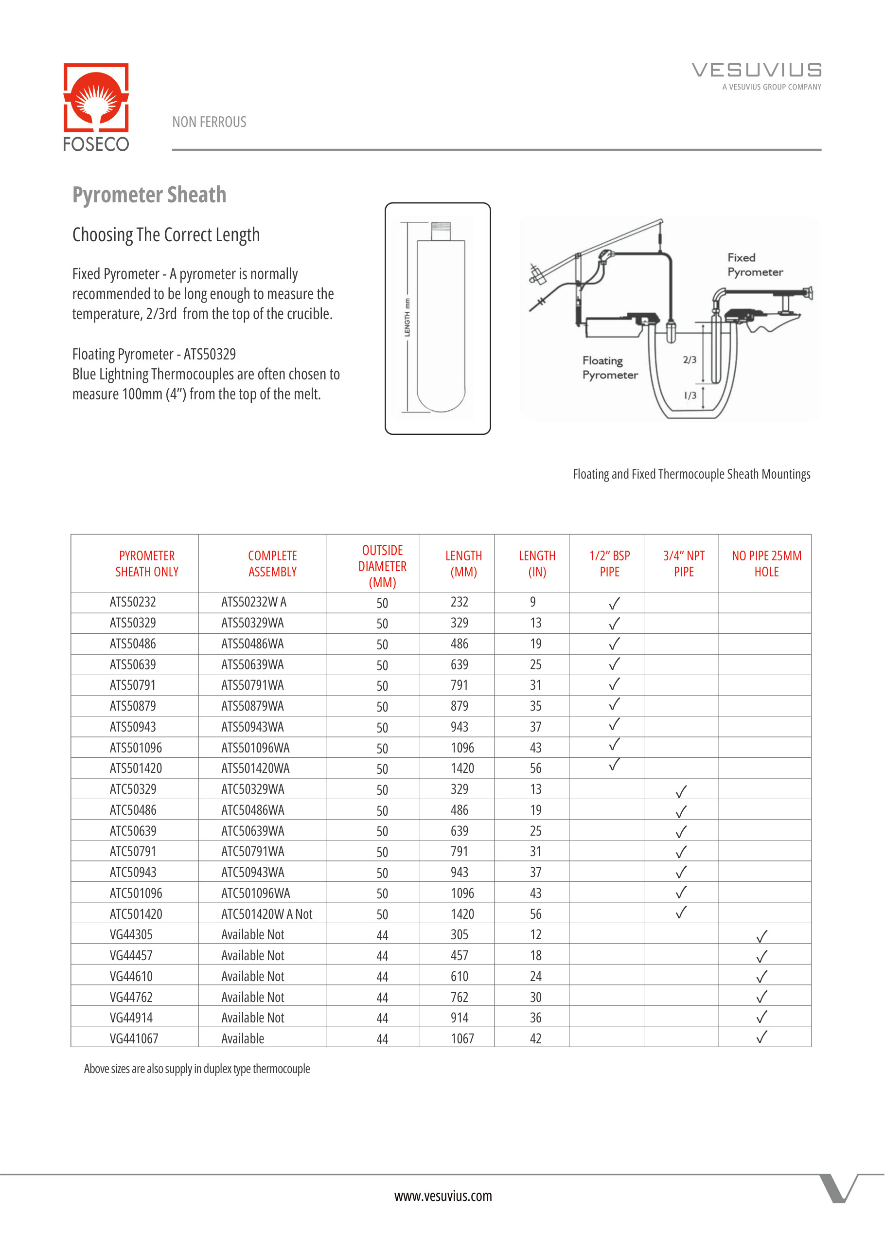 Foseco Blue Lightning Catalogue — Page 2